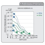 M280GAN11-1A Sinwan Metal Impeller