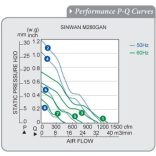 M280GAN11-3 Sinwan Metal Impeller