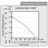 MBE133MP-22-1 Sinwan EC Motor