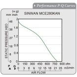MCE280KAN-22-1 Sinwan Motorized Impeller