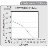 MCE310VAN-22-1 Sinwan Motorized Impeller