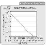MCE355WAN-11- Sinwan Motorized Impeller