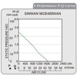 MCE400WAN-11-1 Sinwan Motorized Impeller