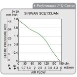 SCE133JAN11-1 Sinwan Motorized Impeller