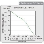 SCE175HAN-22-1 Sinwan Motorized Impeller
