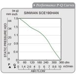 SCE190HAN-22-1 Sinwan Motorized Impeller