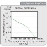 SCE225KAN-11-1 Sinwan Motorized Impeller