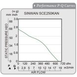 SCE250KAN-22-1 Sinwan Motorized Impeller