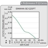 SE1225PT-22-1 Sinwan EC Motor