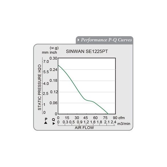 SE1225PT-FR-1 Sinwan EC Motor