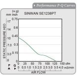 SE1238PT-FR-1 Sinwan EC Motor