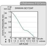 SE172AP-22-1 Sinwan EC Motor