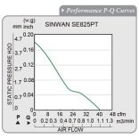 SE825PT-22-1 Sinwan EC Motor
