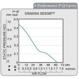 SE838PT-11-1 Sinwan EC Motor