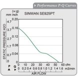 SE925PT-FR-1 Sinwan EC Motor