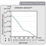SE932PT-FR-1 Sinwan EC Motor