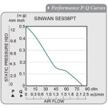 SE938PT-22-1 Sinwan EC Motor
